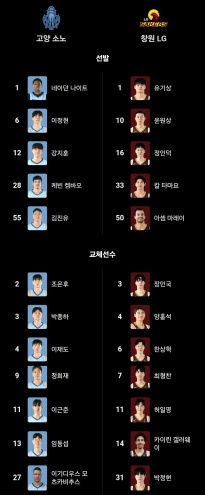 KBL 고양 소노 vs 창원 LG 라인업