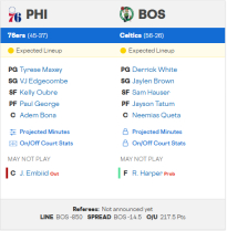 04/22 NBA 플레이오프 2경기 예상 라인업