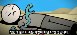독사에게 물려 매년 10만명 이상 죽는 이유