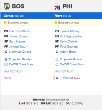 04/25 NBA 플레이오프 3경기 예상 라인업