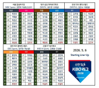 5/6 국야 전체 구장 라인업