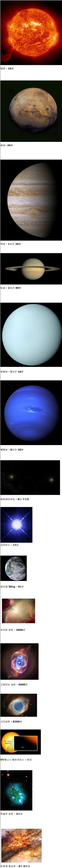 빛에 속도의 반정도로 우주여행을 했을때 걸리는 시간
