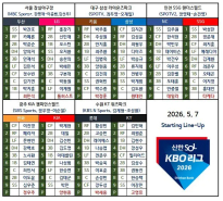 5/6 국야 전체 구장 라인업