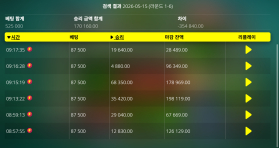 볼트카지노 슬롯 후기...