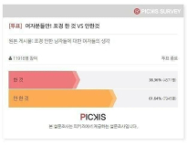 포경 vs 노포 여자들의 투표 결과는?!