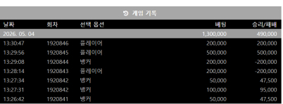 슬롯 대승에 이어..