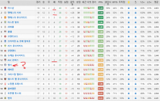 epl 홈 / 원정 테이블 승률 모음