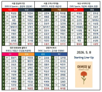 5/8 국야 전체 구장 라인업