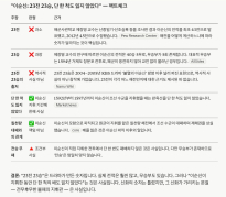 이순신 - 23전 23승, 단 한 척의 배도 잃지 않았다?