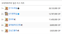 내이른보지님;;