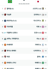 일본 브라질 라인업
