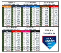크보 전구장 라인업
