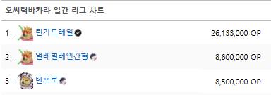 진짜 린가드 졸업 안시키냐 도라이야
