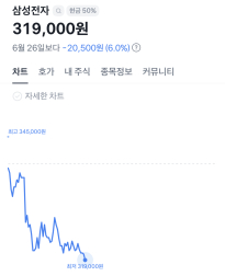 [속보] 삼성, 32강에서 충격 탈락 ㄷㄷ