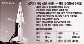 인천 나이키 미사일 오발사고