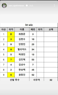 Kt ㄹㅇㅇ