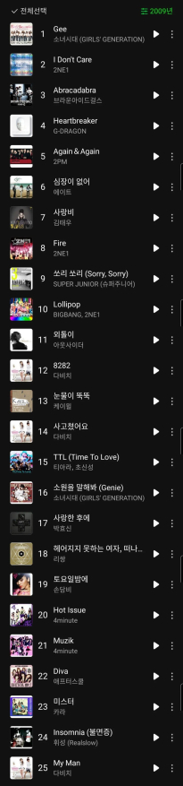 지금 봐도 미쳤다는 2009 멜론 연간차트.