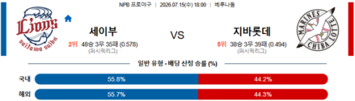 세이부 vs 지바 롯데