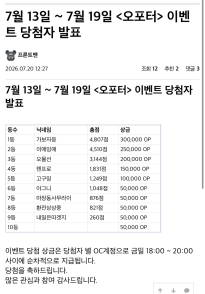 근데 왜 오포터만 늦게지급?