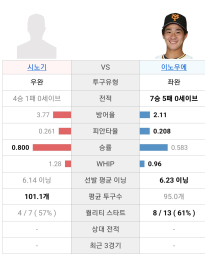 요미 요코 선발정보