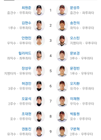 케이티 엘지 라인업