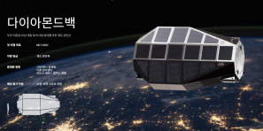 미국에서 배치 예정인 우주(궤도)항모 공개