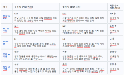 7월 19일 KBO 5경기 요약 및 분석