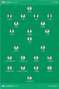 잉글랜드 vs 아르헨티나 라인업
