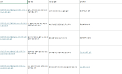 7월22일 KBO 전경기 분석