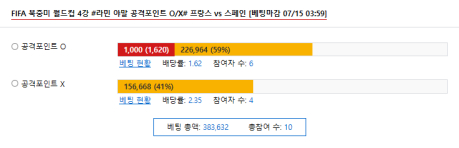 라민 야말 공격 포인트 O