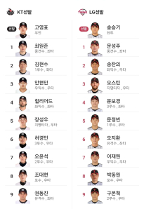 LG vs KT 라인업