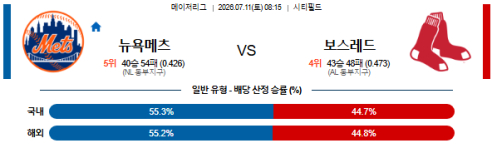 뉴욕매츠 보스턴 분석
