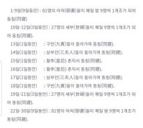 청나라 왕의 섹스 스케쥴