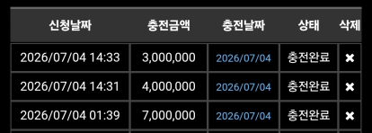 소닉 후기 멸망 오늘 1400다이 ㅜㅜ