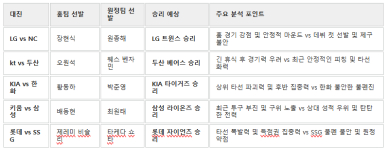 7월19일 KBO 전경기 분석