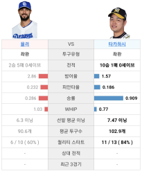 한신 주니치 선발정보