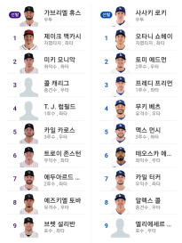 다저스 콜로 라인업
