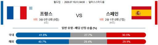 왜 프랑스를 가냐