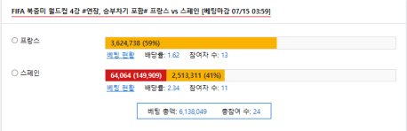월드컵 픽이요