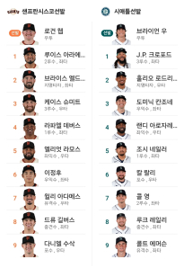 샌프 시애틀 라인업 이정후6번 선발