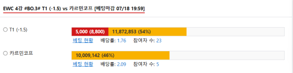 아 배당 너무 내려왔는데